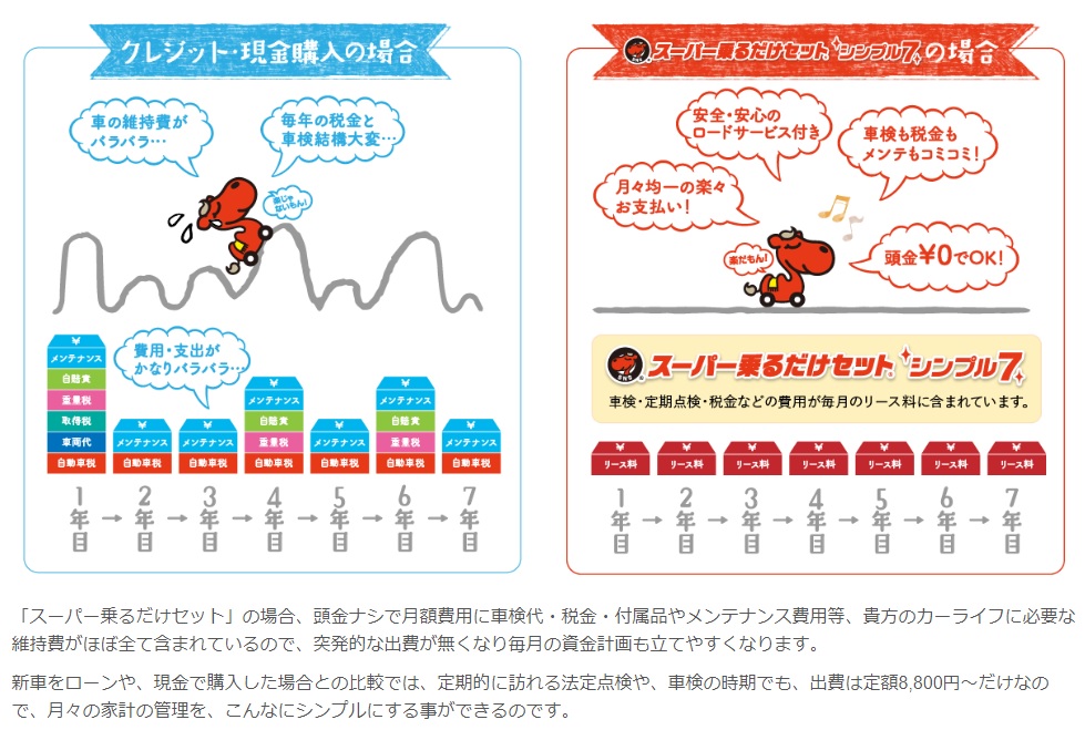 カーリース☆スーパー乗るだけセット☆